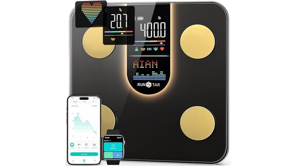 smart body composition scale