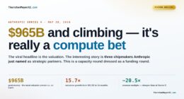 Why the $965B Series H Is a Game-Changer for Anthropic’s Compute Goals