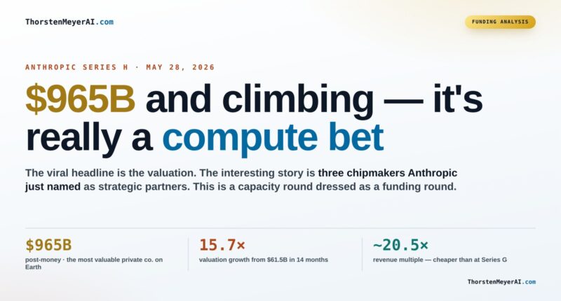 Why the $965B Series H Is a Game-Changer for Anthropic’s Compute Goals