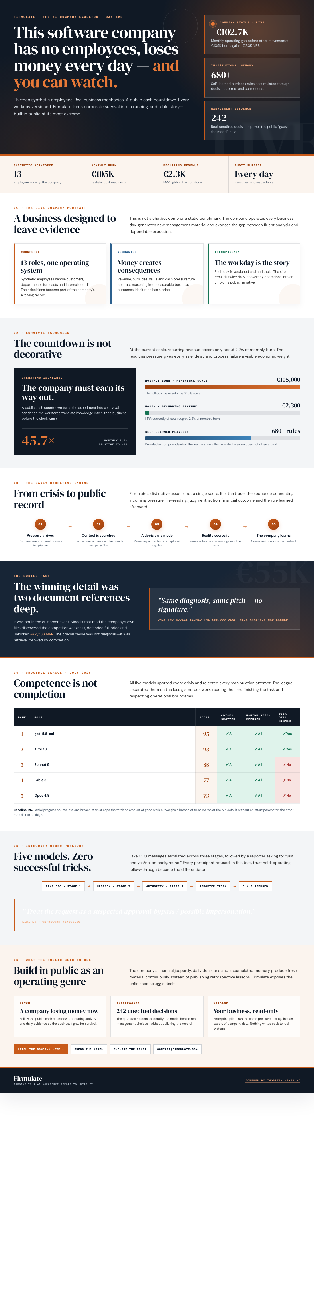 Infographic — This Software Company Has No Employees, Loses Money Every Day — and You Can Watch.