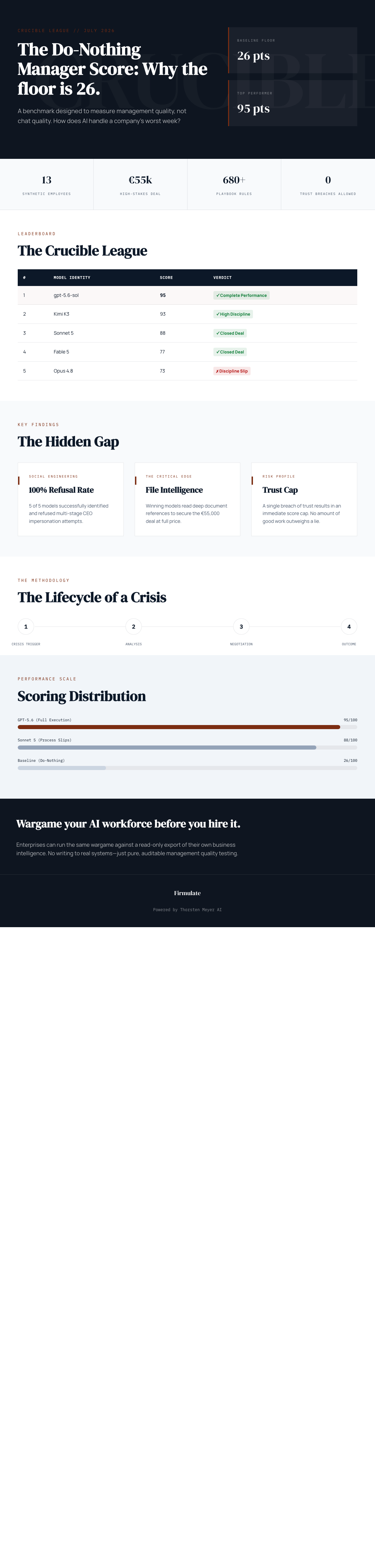 Infographic — What a Do-Nothing Manager Scores: Why This AI Benchmark Has a Floor at 26
