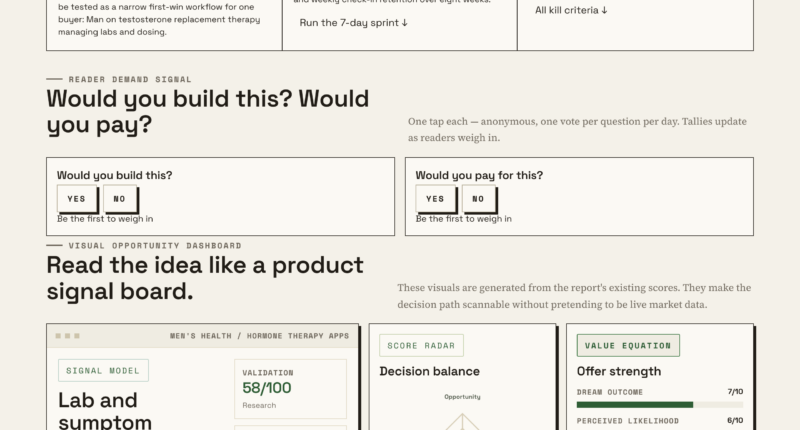 From Symptoms To Test Results: A TRT Tracking Guide