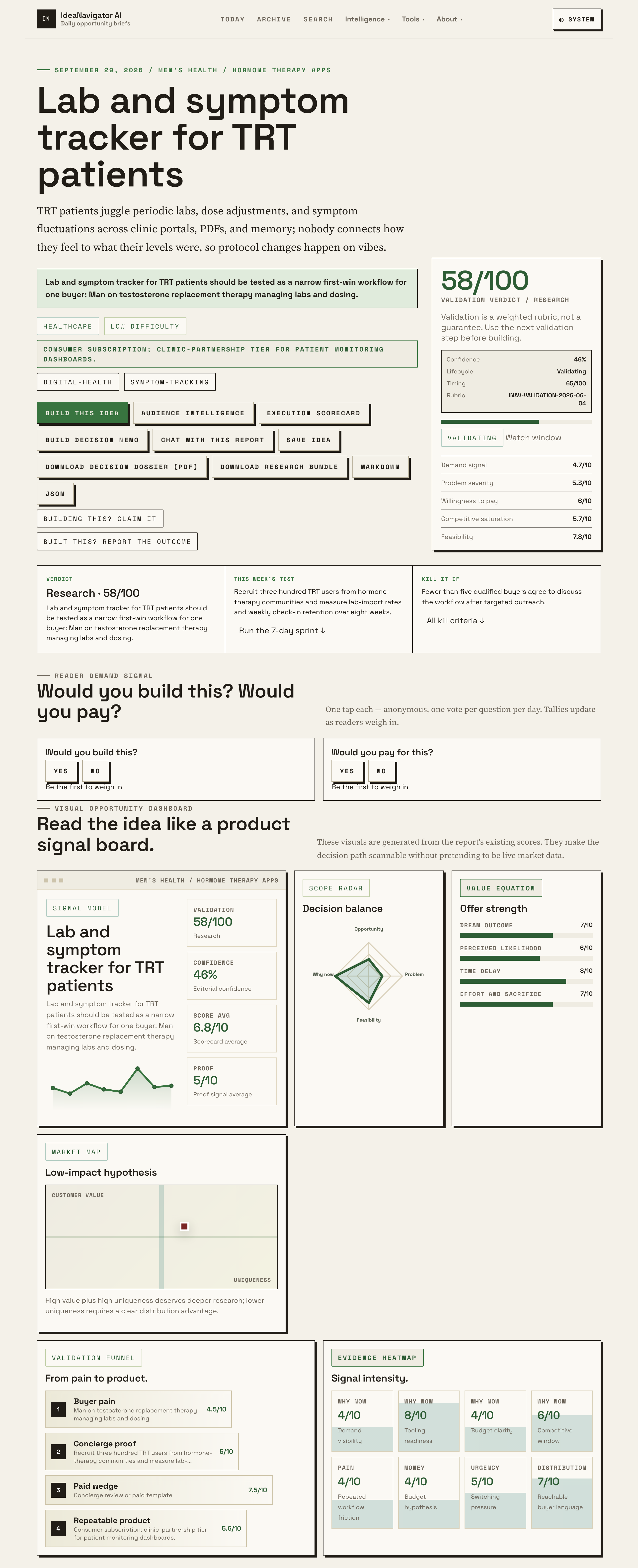 From Symptoms To Test Results: A TRT Tracking Guide